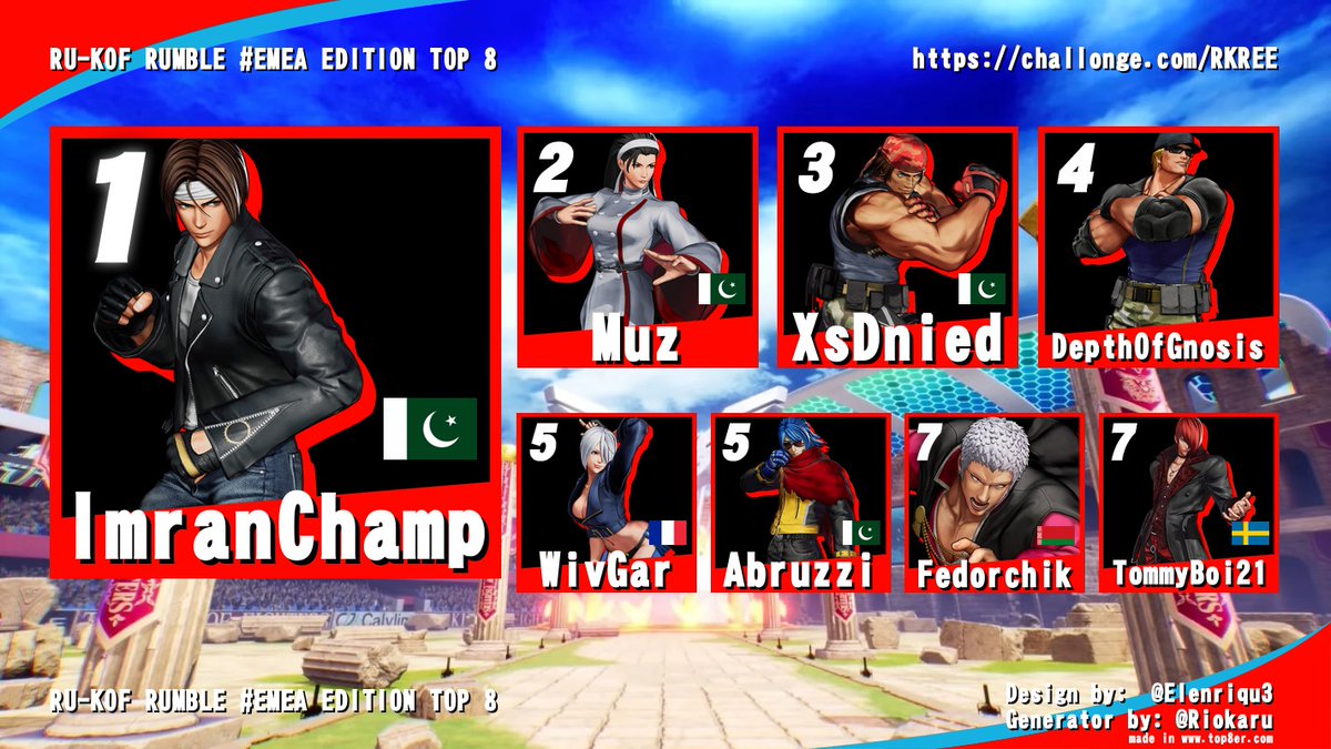 ImranChamp_kof's tweet photo. Alhumdulliah i have won russian online kof 15 event
@Bawaqar_Haider 
@CapSilverFox @imran_amin5761 
@Maniaxgaminghub https://t.co/eJKvmeEJyo