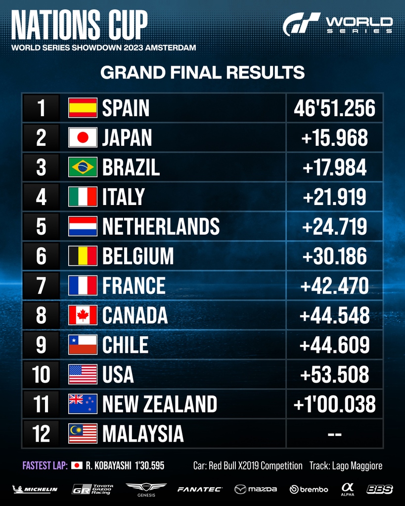 Gran Turismo tweet media