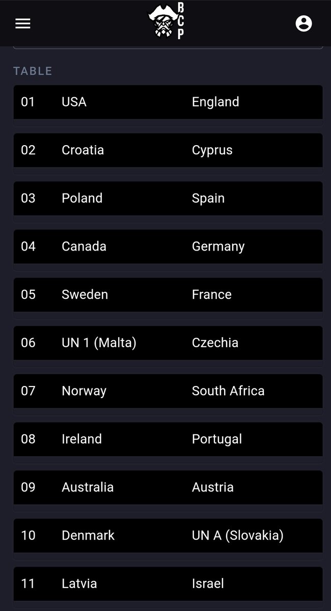 d6rob's tweet image. Ohhhh baby!! USA vs England tomorrow morning 😎

#worldmetasoft #WTC2023