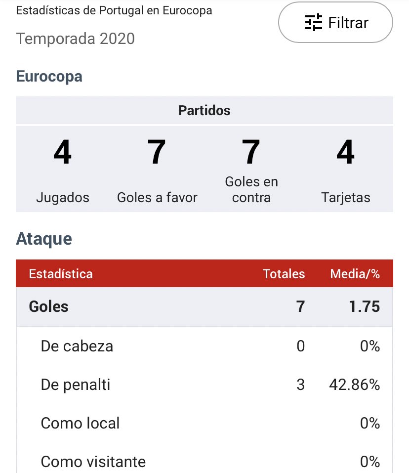 FedericoRD30's tweet photo. @mmonn54 @julygiordan @BryanDeleonnnnn @Maloooo___ @Angell__RM @Mario___RM Portugal 4 partidos, 3 penales🙈 https://t.co/FZBcKixjWF