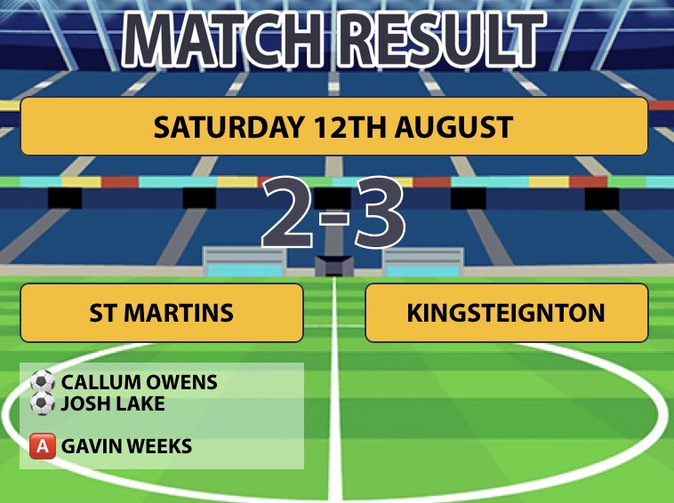 FT: Saints 2-3 Kingsteignton 

Another solid showing from the lads this afternoon but unfortunately we lost it late on. 

Plenty of positives to take on to next weekend where we host West Exe Park Rangers🤝