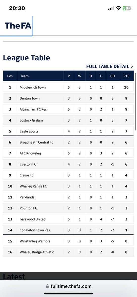 Was a good watch today @dentontown_fc 2 games in hand on 1st place. 9/9 so far. Quality