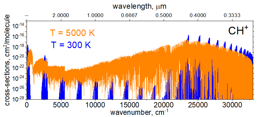 ExoMol's tweet photo. We continue presenting our new data:  @ExoMol line list for Methylidyne Cation CH+, see 
https://t.co/6NY2DqQ8CC and the manuscript by Oliver Pearce et al. describing it https://t.co/sloPRzUyHK https://t.co/55cKYe782X