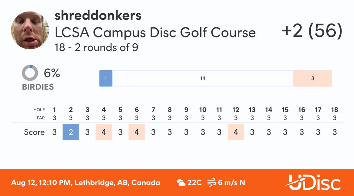 SHREDDONKERS's tweet image. Check out my round in Lethbridge at the LCSA Campus Disc Golf Course.
Scored with @udiscapp
#udisc #udiscapp