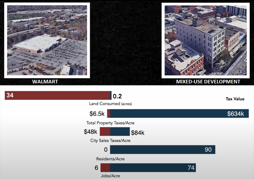 OAC : DFW tweet media