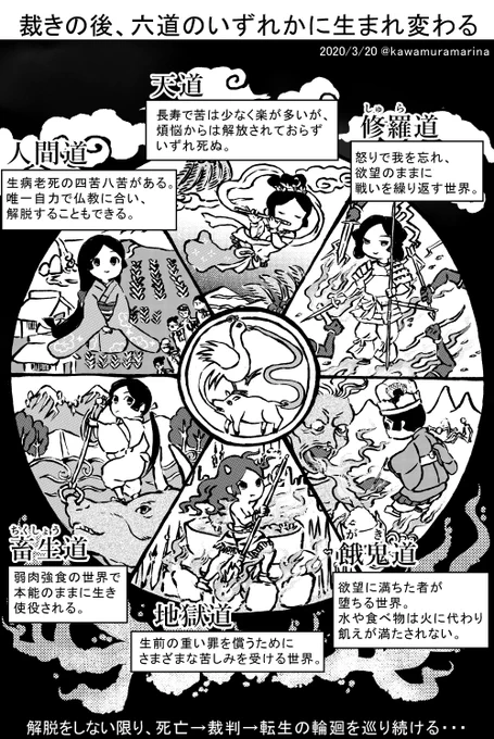 【千代姫】 日本人が死んだらどうなるか② 転生先の話。  #お盆 #転生