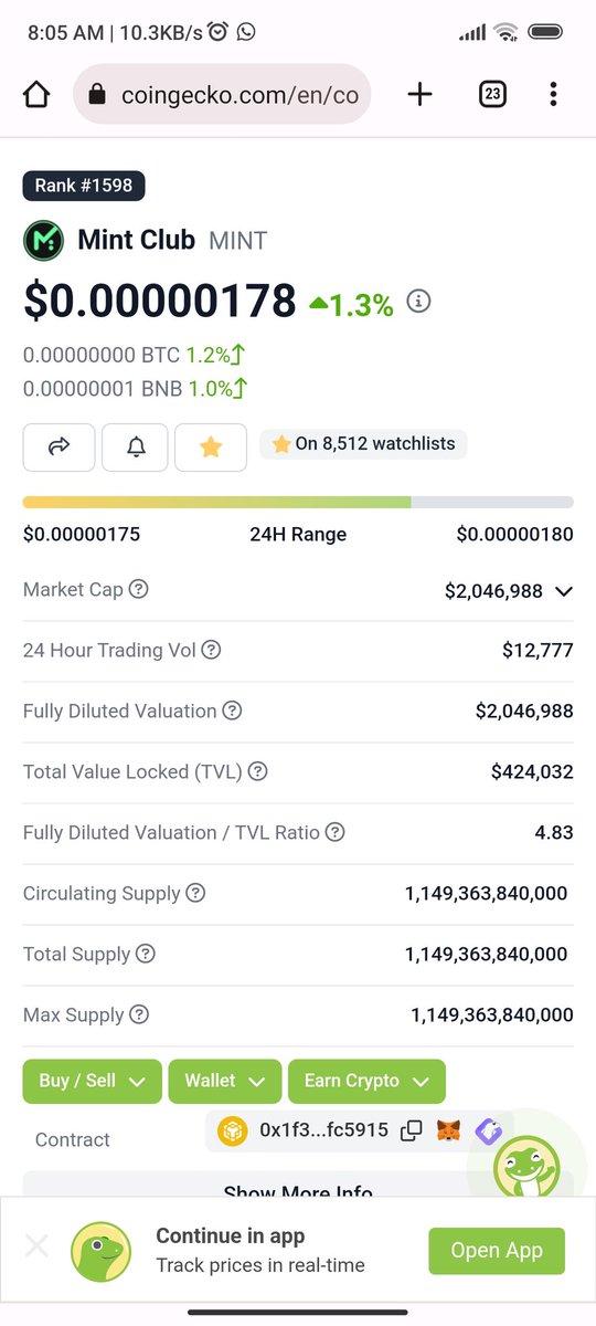 imortalcat's tweet photo. we are still at  @coingecko rank 1500 after the incident that happened in 2020.

We belive @MintClubPro community will get more stronger!

2023 it's time to shine !

@0xsebayaki
@heyproject7
@0xggoma

TS Already Max ✅
MS Already Max ✅
CS Already Max ✅
#Mintclubpro $MINT #BSC https://t.co/47urtLXI9g
