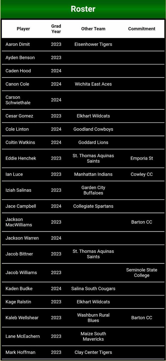 Amyosport KS HS Baseball tweet media