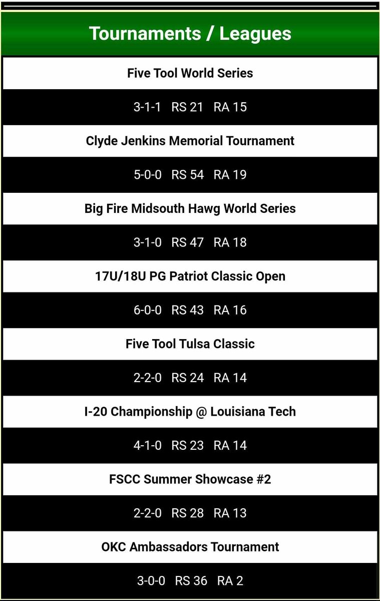 Amyosport KS HS Baseball tweet media