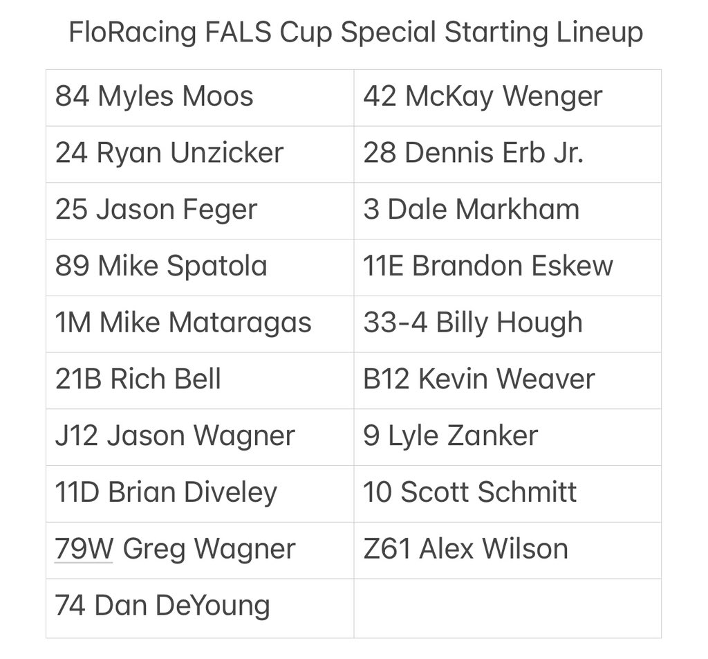 ColePerkins12's tweet photo. The starting lineup for tonight’s 30-lap, $5,000 to win @DIRTcarRacing feature.
#FALSCup | @DIRTcarRacing | @FloRacing https://t.co/GjviyVYg8D