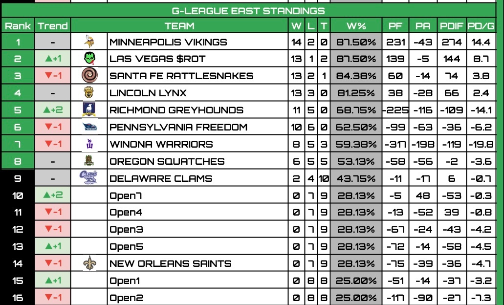 RFNA G-League tweet media