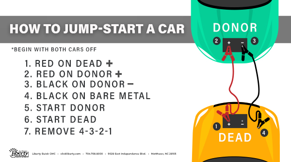 Do you know how to jump-start a car? Save this post for future reference!
#libertybuickgmc #howtojumpstartacar #dealership #service #newbattery