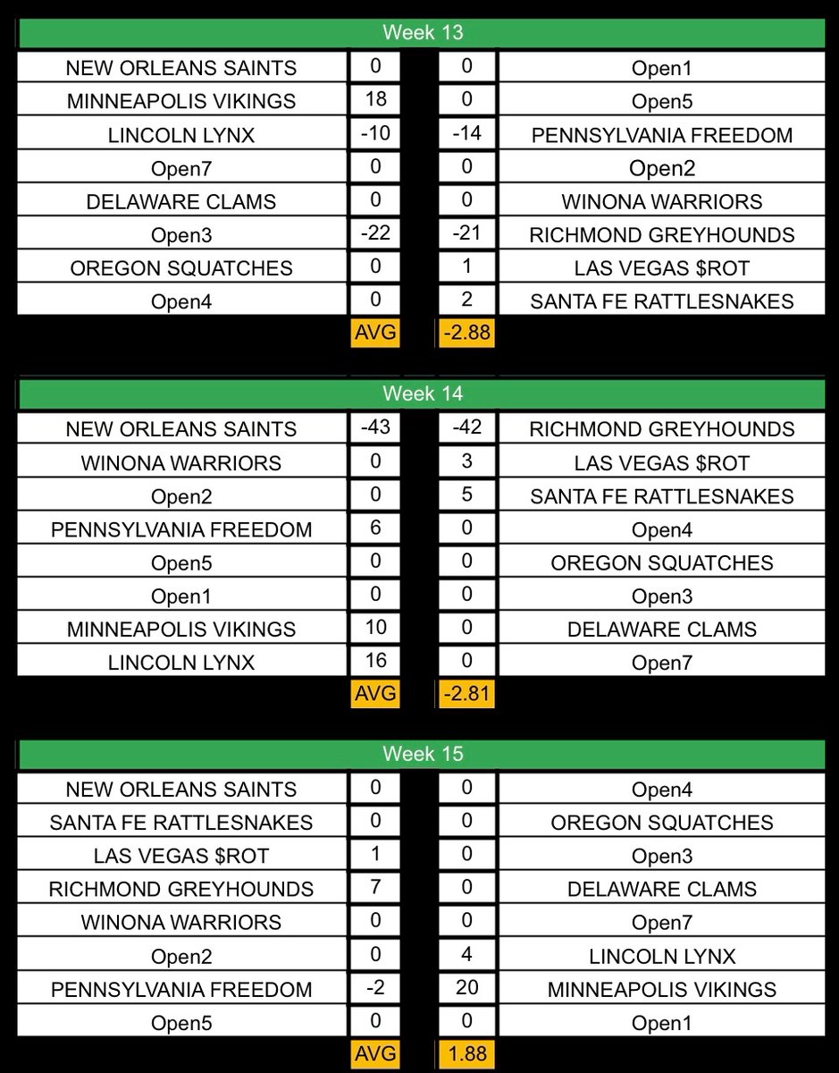 RFNA G-League tweet media
