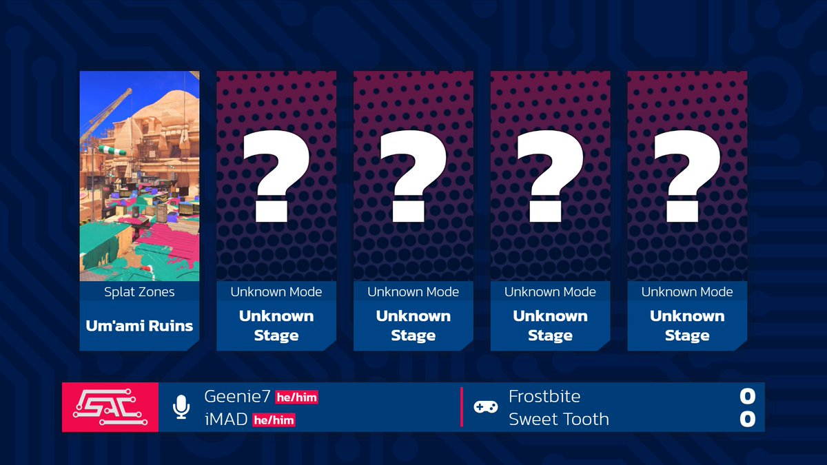 IPLSplatoon's tweet photo. 🔴 While we have the Winners side figured out, who will be the other team meeting them in Grand Finals?

@frostbite_spl wants their revenge, but will have to go through @SweetToothspl to get there!

🎙️ @Geenie7_ and @imadgamerii are on the mic! 

📺 https://t.co/7BVFnrNPpK

#SAC7 https://t.co/sC6ni1NgPX