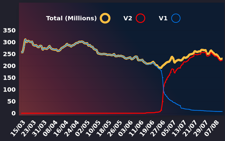 VelodromeAlerts tweet media