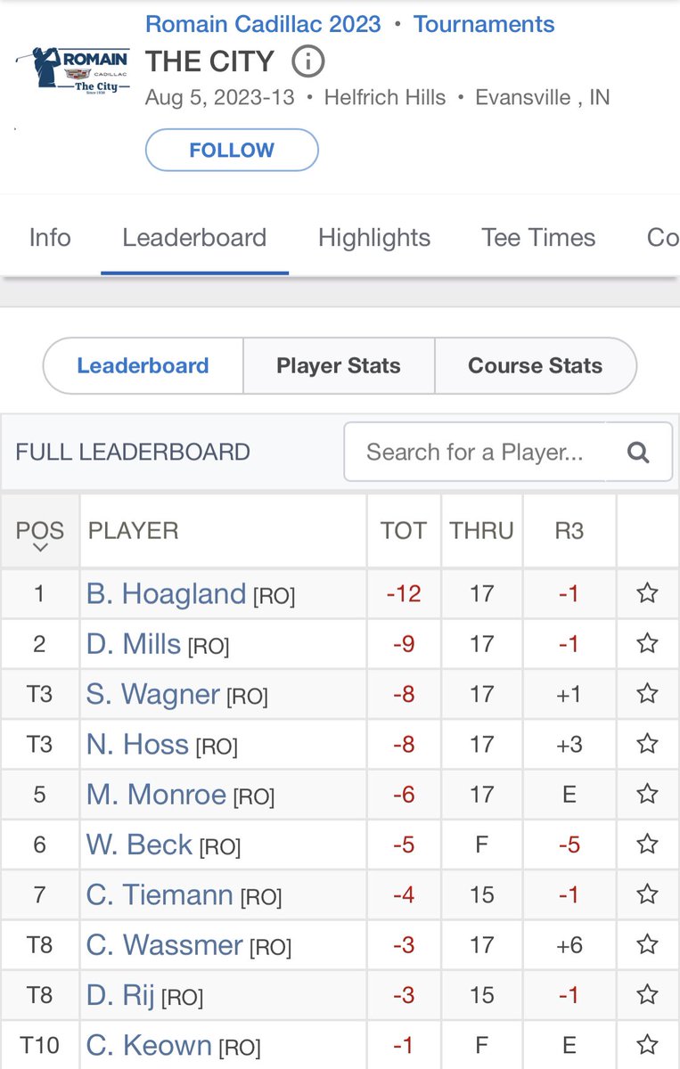 RacersMGolf's tweet photo. 👀 @walkerlbeck ☝️round to go in the Evansville City Golf Tournament! #GoRacers🏇 https://t.co/Wsj3pOG1vw
