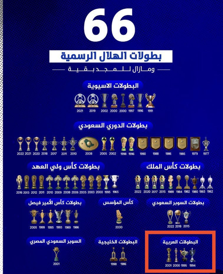 <a href="/Fahad_Aldurehim/">فهد الدريهم Fahad Aldurehim</a> رياضتنا تحتاج وزير على مسافة وحدة من كل اندية الوطن 
والا وين ودية. ومدير فريقهم مصرح قبل البطولة ولاعبهم موقف المباراة الاولى وحاسبينها من ضمن بطولاتهم. 
بطولة تحمل اسم غالي علينا المفروض نرفع من شأنها بدل التقليل. علشان الميول والتعصب