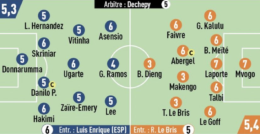 🚨 Les notes de #PSGFCL (L’ÉQUIPE)