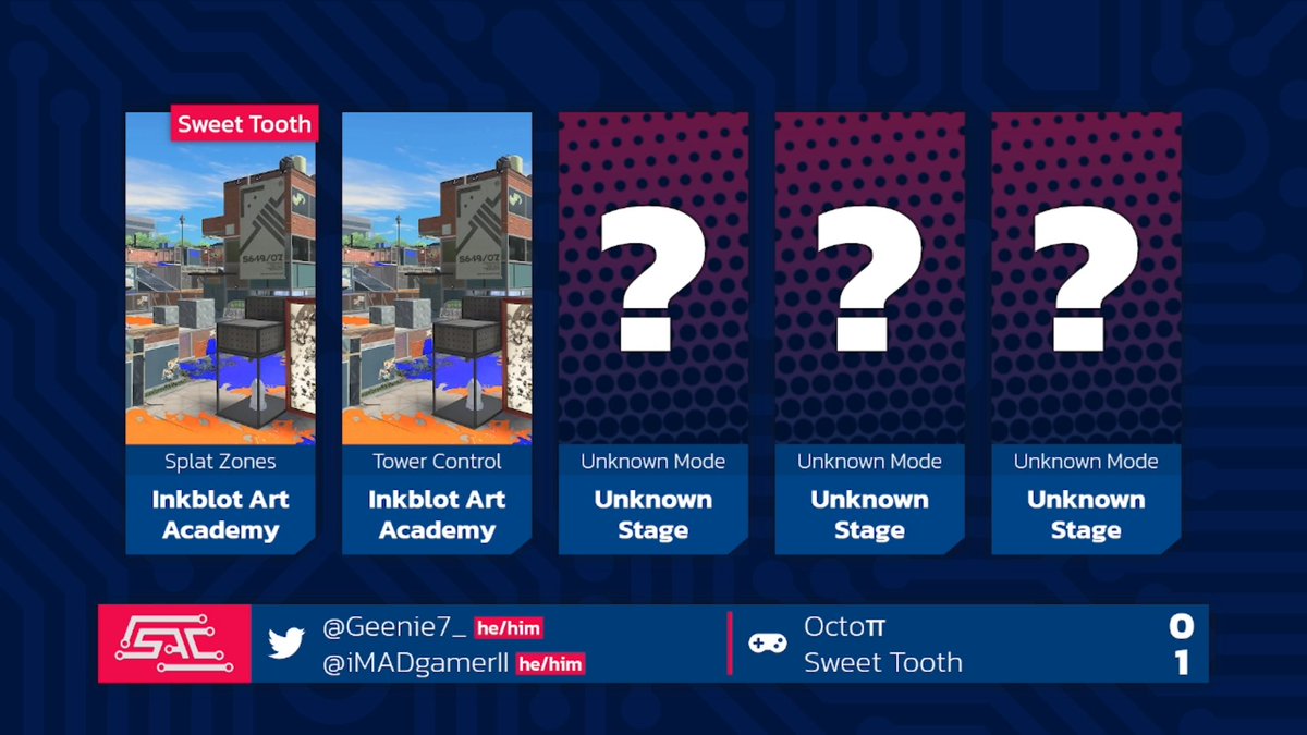 IPLSplatoon's tweet photo. 🔴 I also can't post fast enough, @SweetToothspl takes the first match and moves up 1-0.

@Octon_spl counterpicks on the same stage, but goes Splat Zones. 

#SAC7 https://t.co/N531Fwm78B