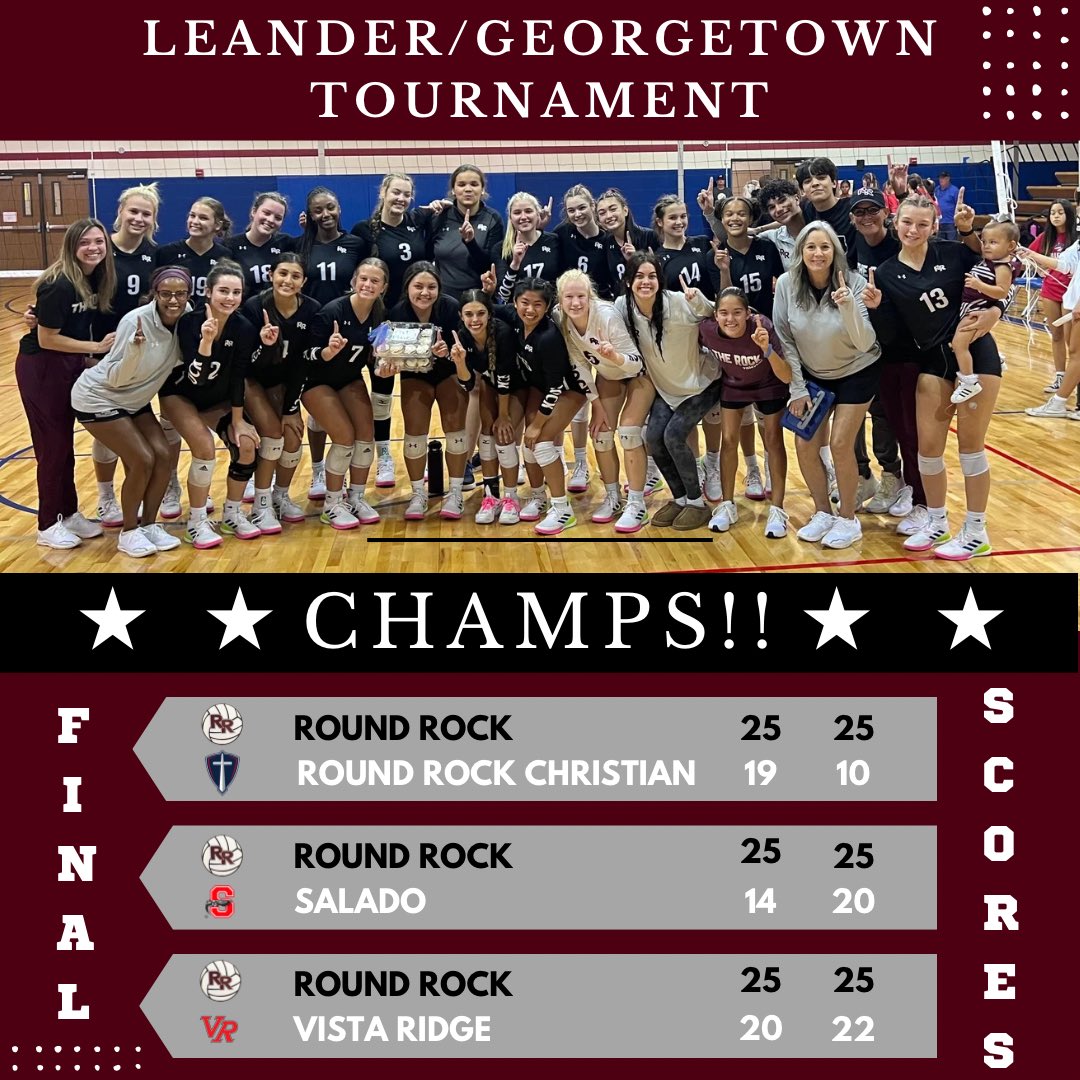 Round Rock Volleyball sweeps RRCA, Salado and Vista Ridge in Day 3️⃣ of Leander/Georgetown Tournament and bring home the W! 🥇Lady  Dragons end with 8-1 overall for the weekend!  Proud of these ladies!  🔥🔥 #Tradition #DragonNation
 #TheOnlyNation #HouseOfDragons #BurnEm