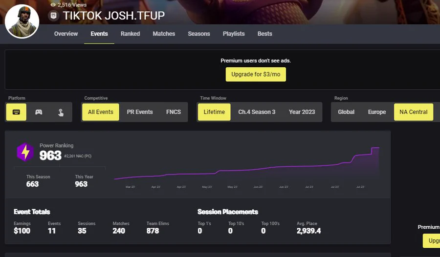 NacLfd's tweet photo. joshtfup
PR: 936 
Earnings: $300 
Status: LFD for Last Chance Major 
KBM Fragger https://t.co/NvTINzajVK