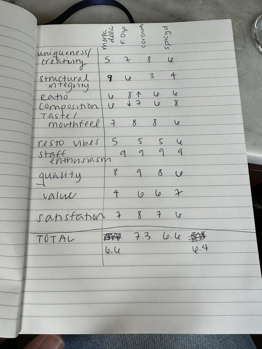 RealDeal's tweet image. The long-awaited sequel just dropped with a guest judge. 

TLDR; the best bites of this sandwich crawl were from an NY-style pizza slice stand. 

Today included deeply serious rating debate, a cookie, accidental instagram likes, &amp;amp; giggles. I spilled every single bite on my jeans
