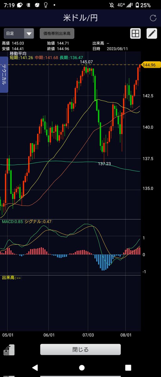 puzzlefish (@pirania0630) / Posts / X