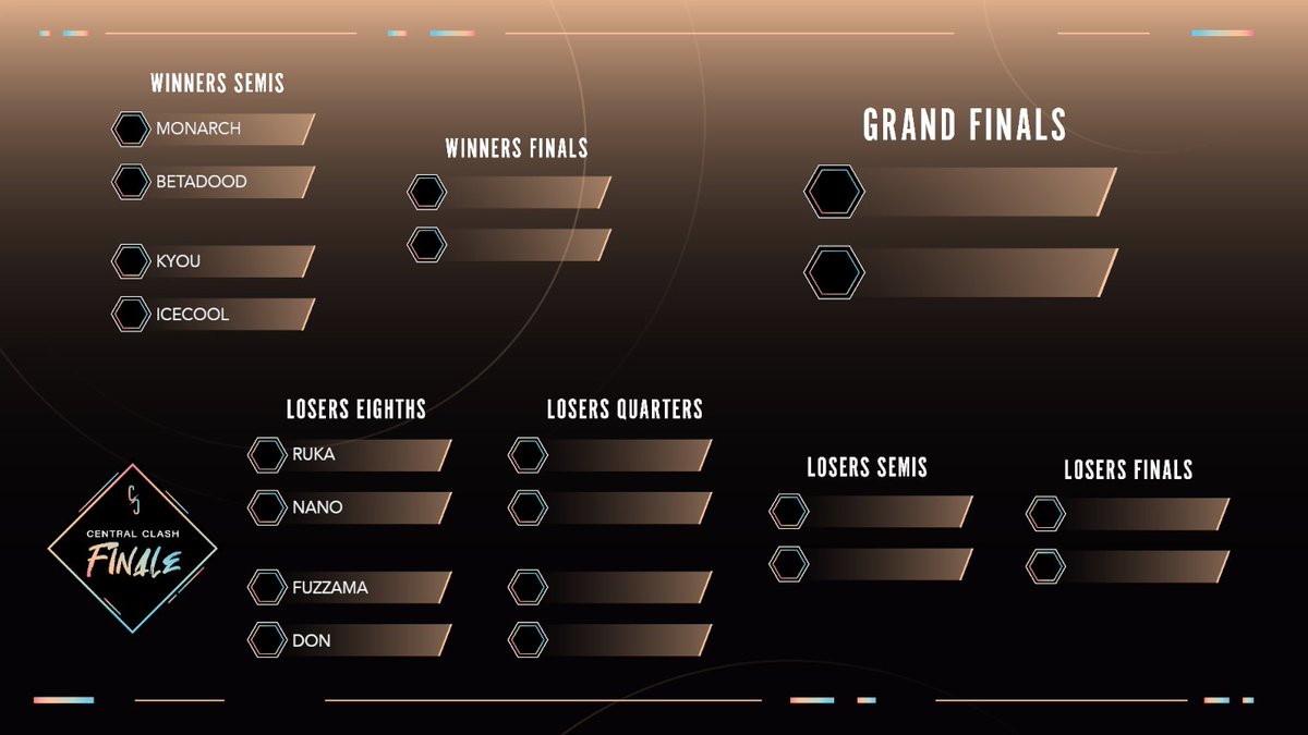 FFuntown's tweet photo. The dust has settled and our Top 8 has been decided. Tune in tomorrow at 3:15 PM PST!

Winners Semis:
@Rensoshi vs. @betadood 
Kyou vs. @Rivals_Icecool

Losers Eighths:
@Ruka_PNW vs. @Itz_Just_Nano 
Fuzzama vs. @GekkaItanji https://t.co/HaofFiJKpQ