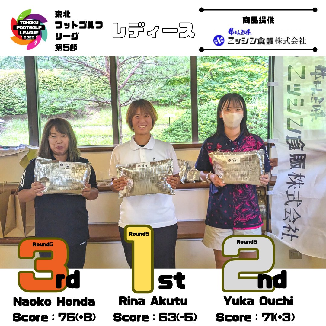 TOHOKU_FGL's tweet photo. 【#東北フットゴルフリーグ 第5節】レディース
1位：阿久津里奈選手 @rina_footgolf
2位：大内由佳選手 @yuka___425
3位：本多直子選手 @nao10030321
おめでとうございます🎉🙌

#那須国際カントリークラブ
#共榮水産
#ニッシン食販
#白木原クリニック
#ソフィアクリスタル 
#footgolfweb
#THREEPEAKS https://t.co/ICdwcZcyqR
