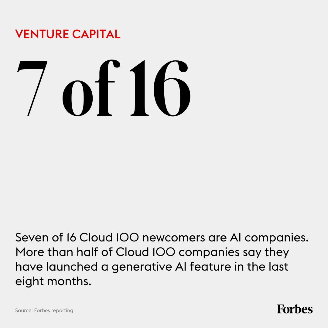 Artificial intelligence is transforming cloud computing as we know it, as evidenced by Forbes’ latest #Cloud100 list of the sector’s best privately-held companies. trib.al/wh5s93T