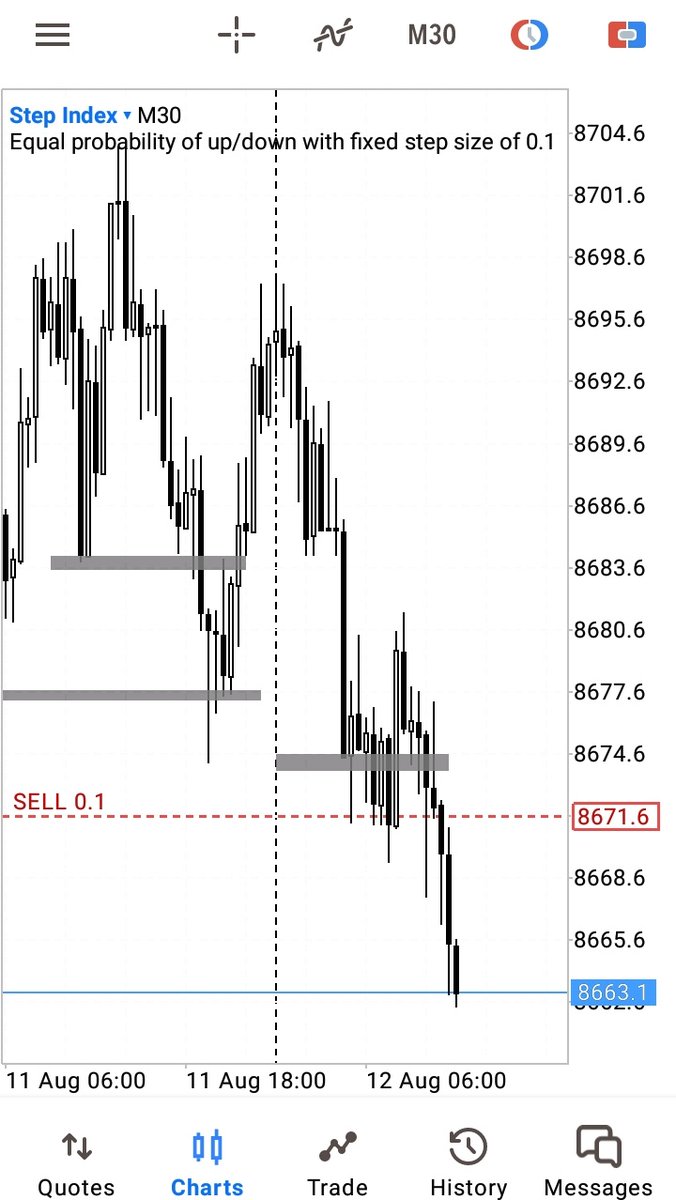 Tryhadah's tweet image. #stepindex 
#tradingstrategies
#Saturday