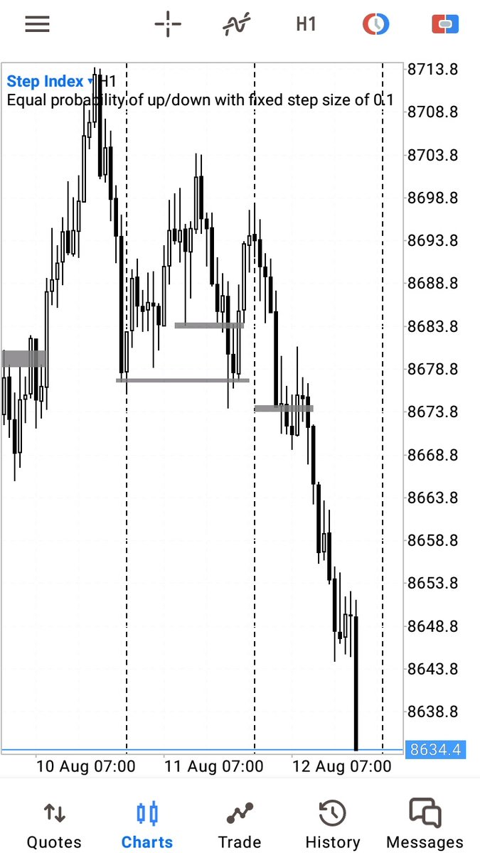 Tryhadah's tweet image. #stepindex 
#tradingstrategies
#Saturday