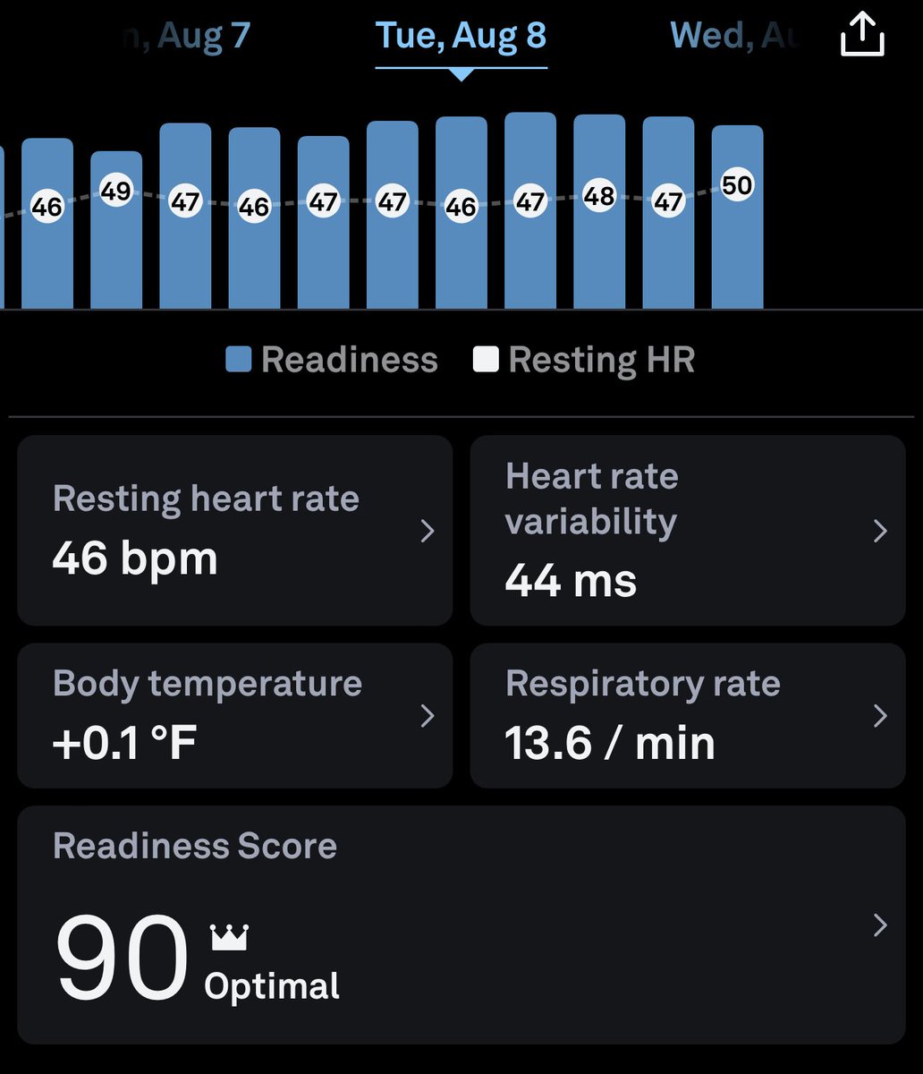 mrJackLevin's tweet photo. Resting heart rate histogram: https://t.co/0c9TL37ZtT