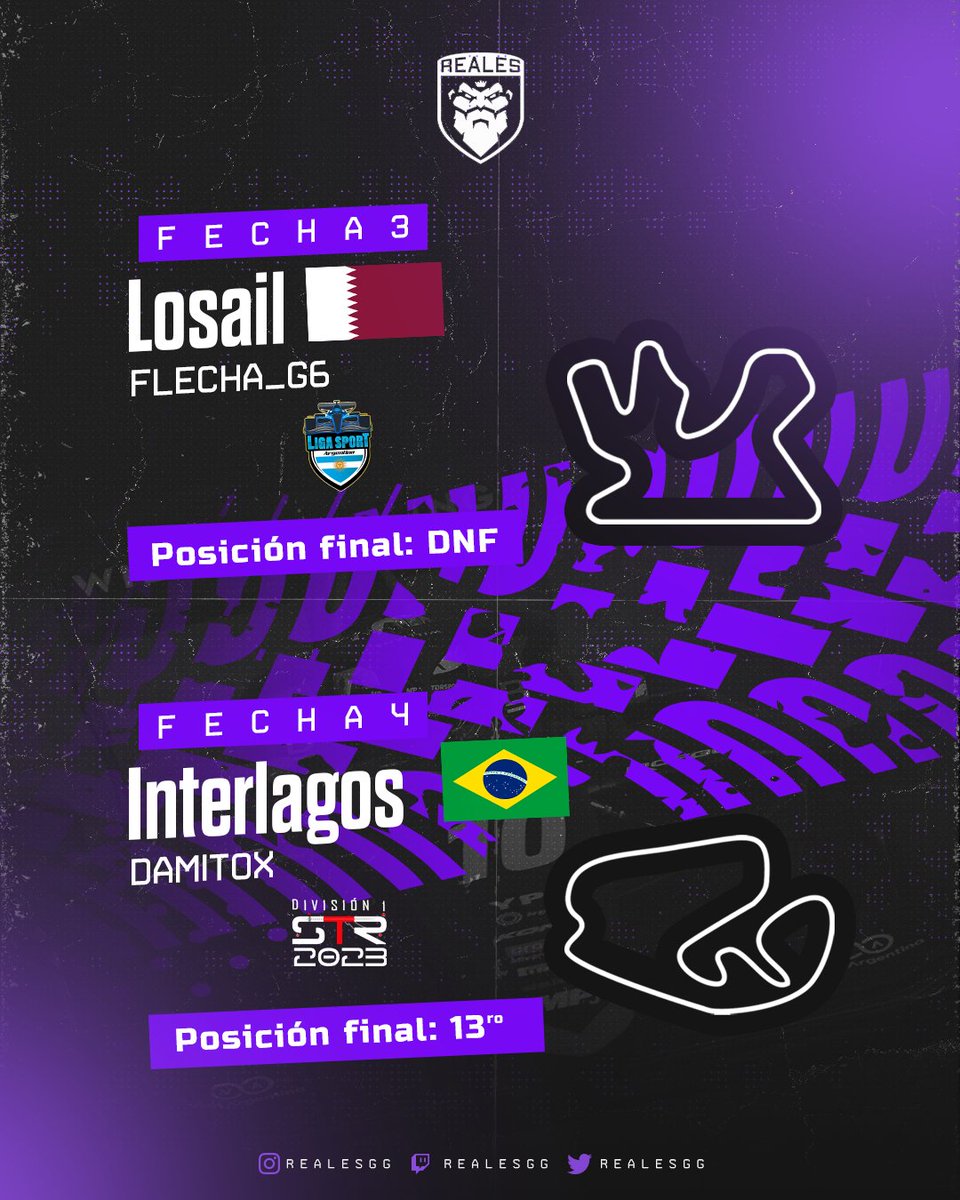 📊🏁 ¡Les compartimos los resultados del día miercoles!

👤 <a href="/g6_alvaro/">Flecha🧉</a> 
👤 #Damitox