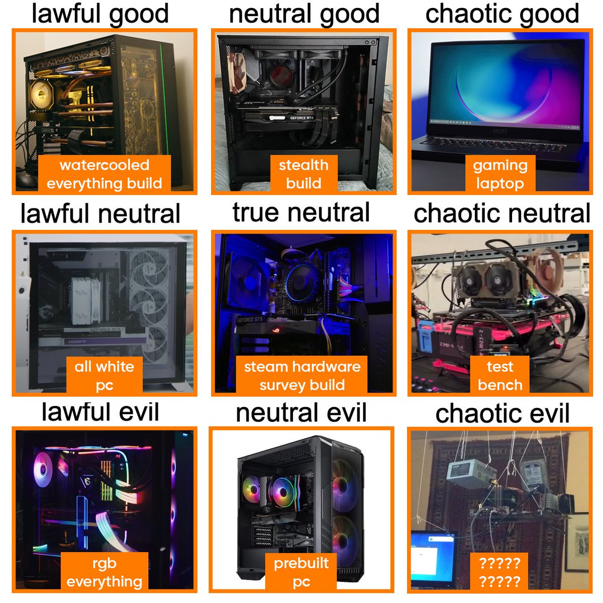 Where are you on the Gaming PC alignment chart?