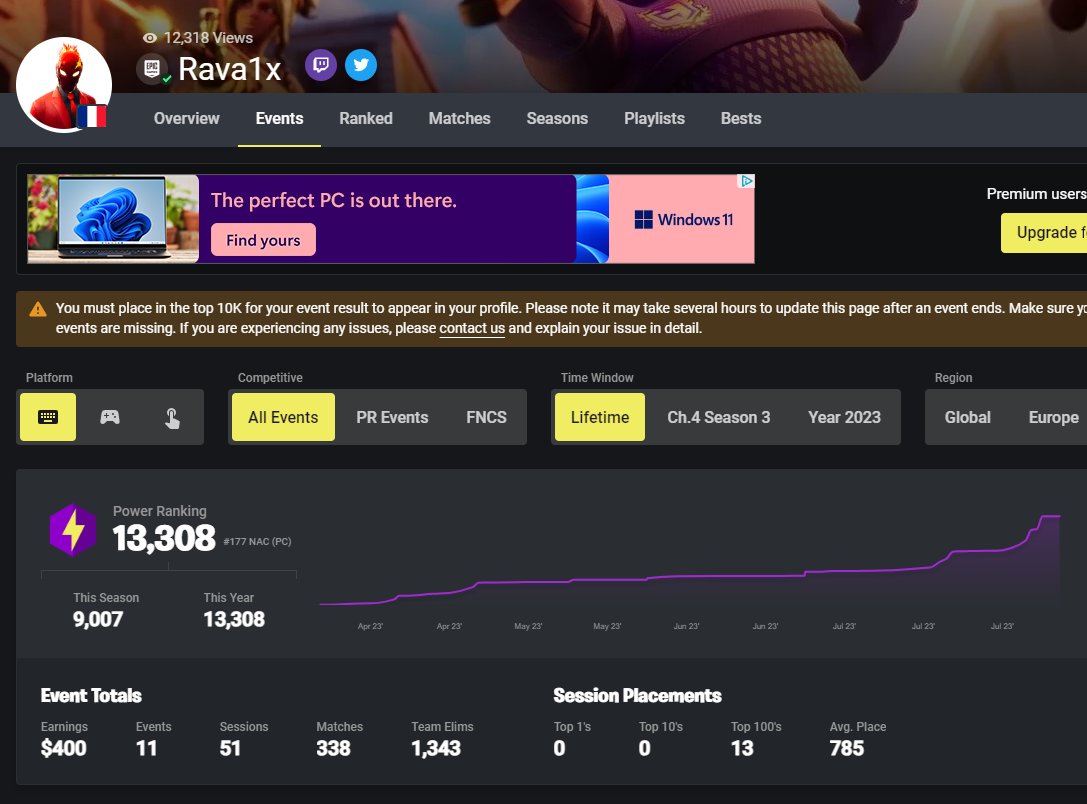 NacLfd's tweet photo. Rava1x
PR: 13.3K
Earnings: $400
Status: LFD for future events
KBM Fragger https://t.co/IwhiuuRdcn