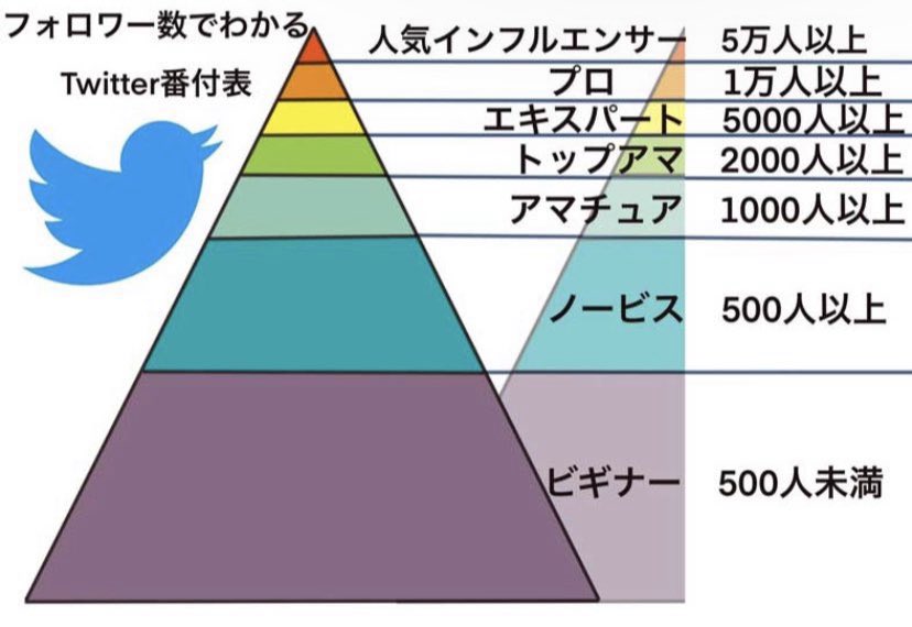 おはよです😌
昨日は固定ツイートに反応してくださる方沢山居てフォロワーさん激増した😳👏

今日もフォロバ出来る限りするので良ければお願いします😉
#土日はフォロワーさんが増える 
#フォロバ100絶対 
#フォロバ100 
#相互フォロー100 
#相互フォロー募集 
#RTした人全員フォローする 
#RTにはRT