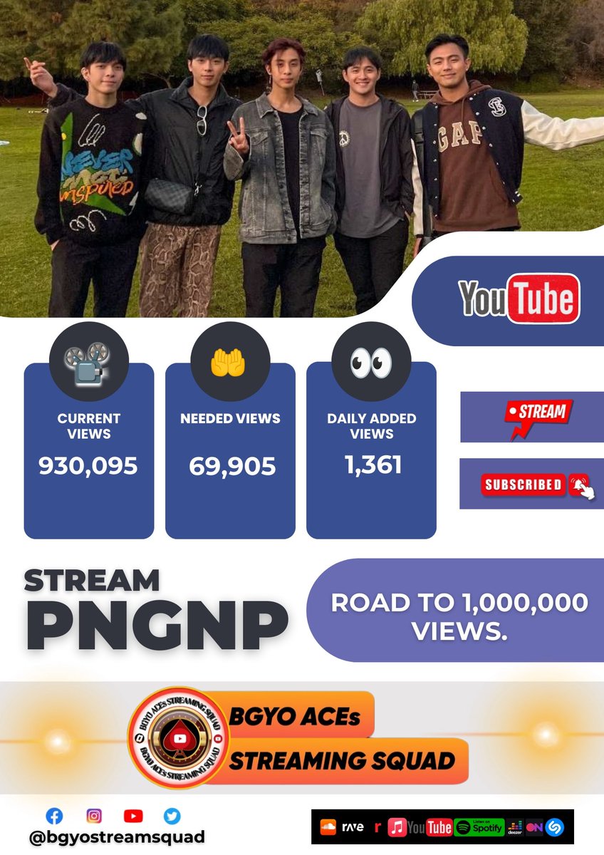 Have a Blessed Sunday ACEs.
Keep streaming "PNGNP" and other songs of our best boys guys. We are near our goal. We are 69,905 away from our 1M views goal. Let's Go ACEs!

Feel free to use our playlist if you're busy:
tinyurl.com/sunPL

#BGYO <a href="/bgyo_ph/">BGYO_PH</a>