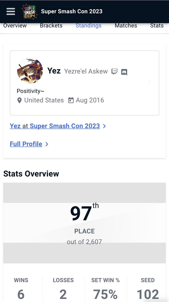 YezJPKR's tweet photo. Hey guys, I’m out of the Smash Con 2023 tournament.

I didn’t practice enough Ike, and I used him all tournament.

I felt really satisfied with my Ike and he helped me go 6-2!

I’m glad my confidence in him is restored a bit.

Thank you to everyone who supported me. Love you guys https://t.co/G4s9OnakeY