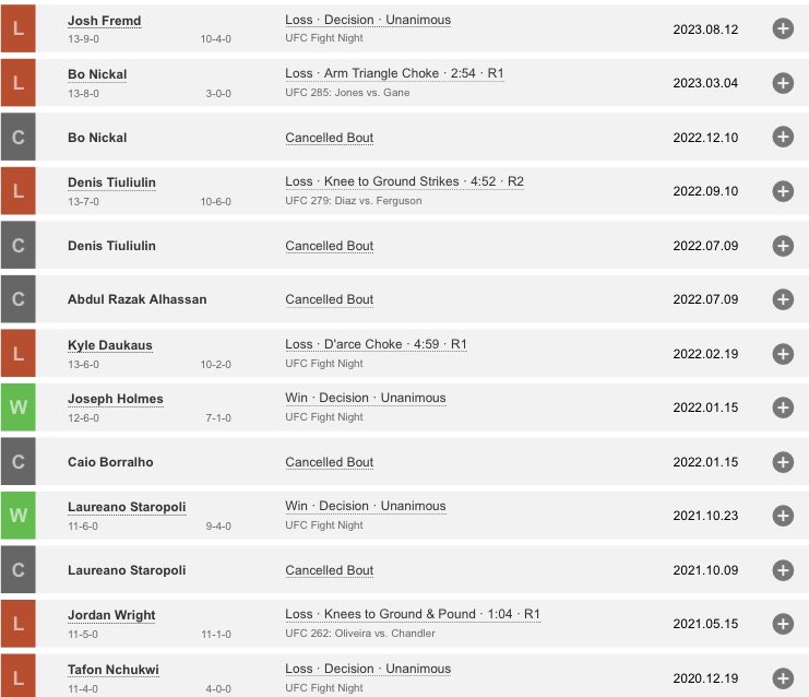 mmamania's tweet photo. Jamie Pickett’s UFC record https://t.co/N1D4XrLT1u