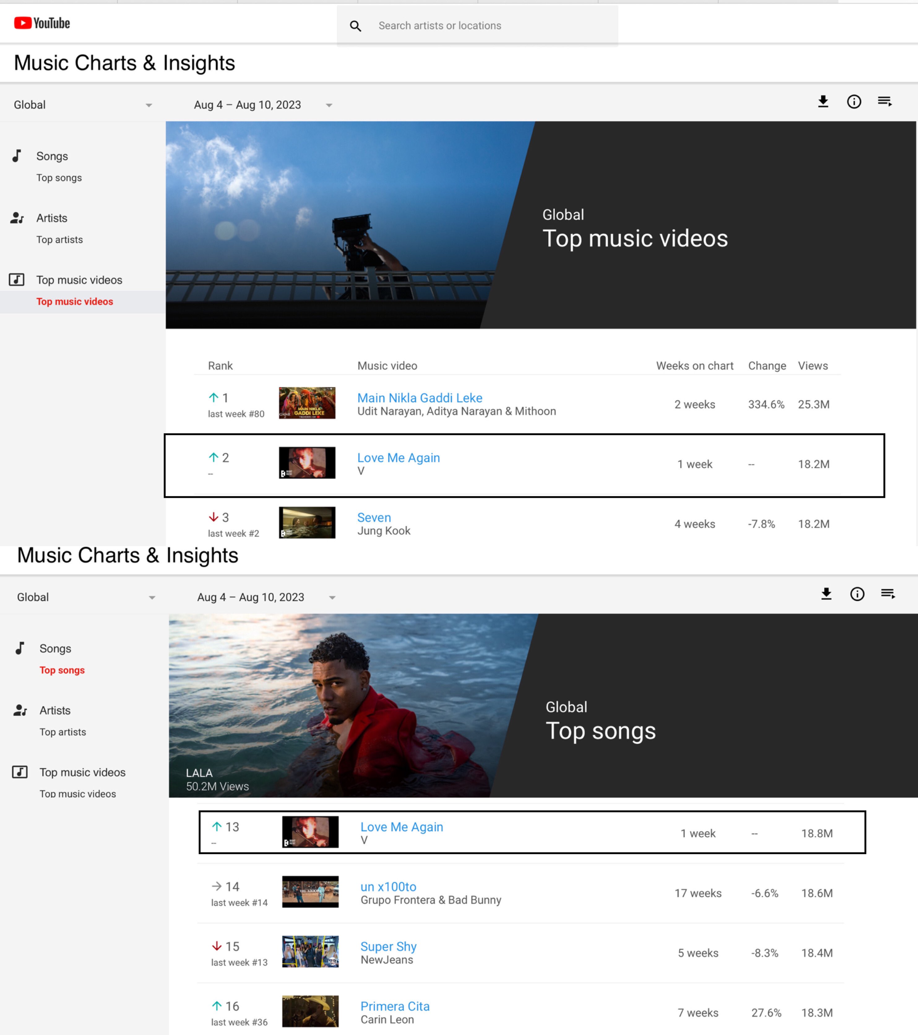 Top music views on youtube sale