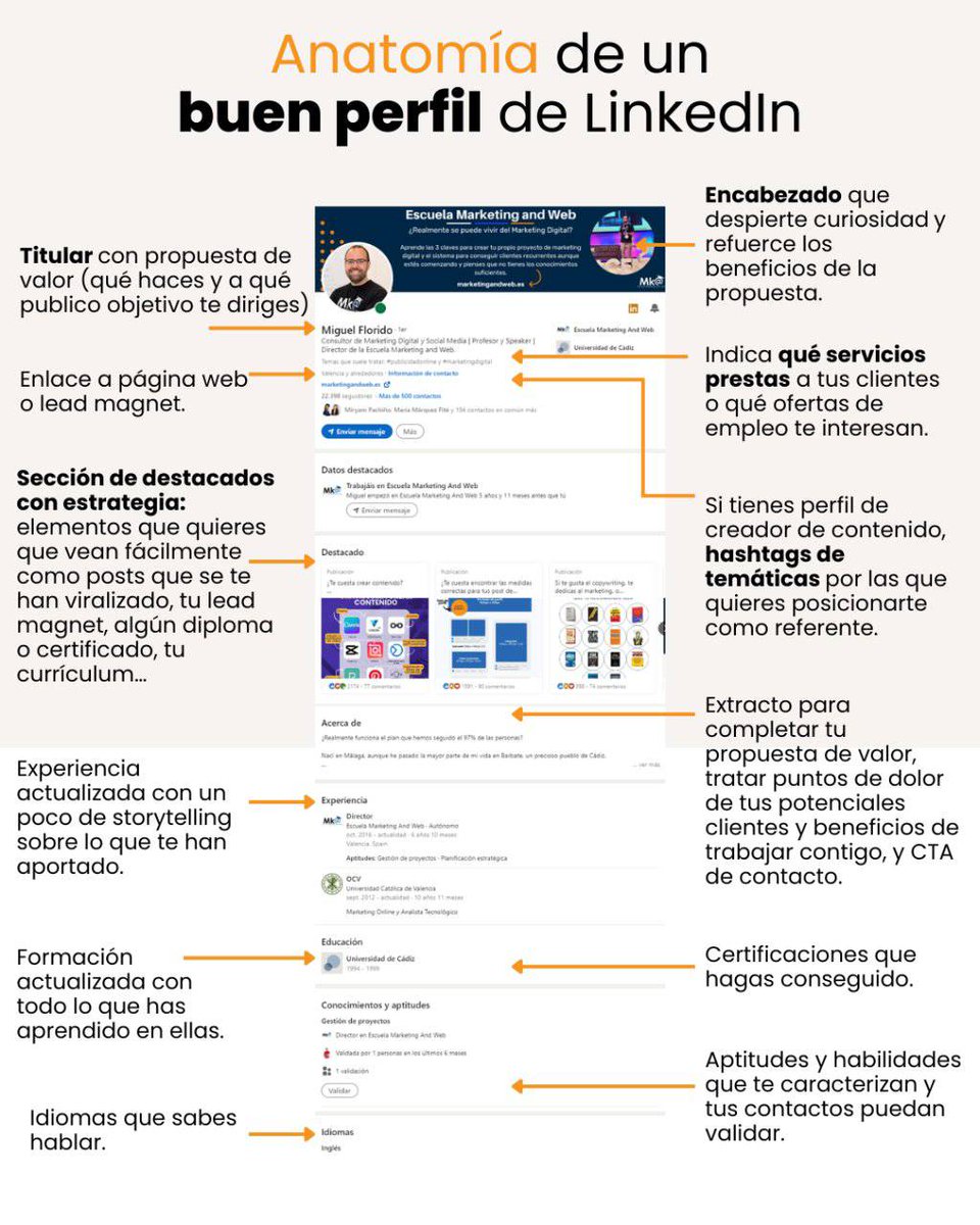 Me pareció útil esta anatomía de un perfil de LinkedIn visto con los ojos de Marketing Digital de @Miguelfloro