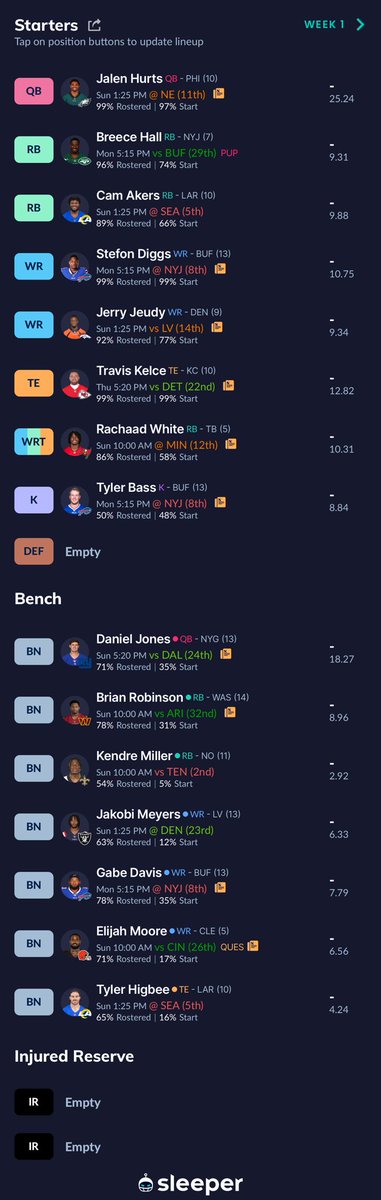 joshgilbertson's tweet photo. First live draft of the season and it went damn near perfect. 12 team redraft league. Standard scoring. 6pts per pass TD and a roster twist of no more than 5 RBs/WRs on a team per position @Fantasy_Guru #gurrific #ScoreMore https://t.co/cgWDRVSu1q