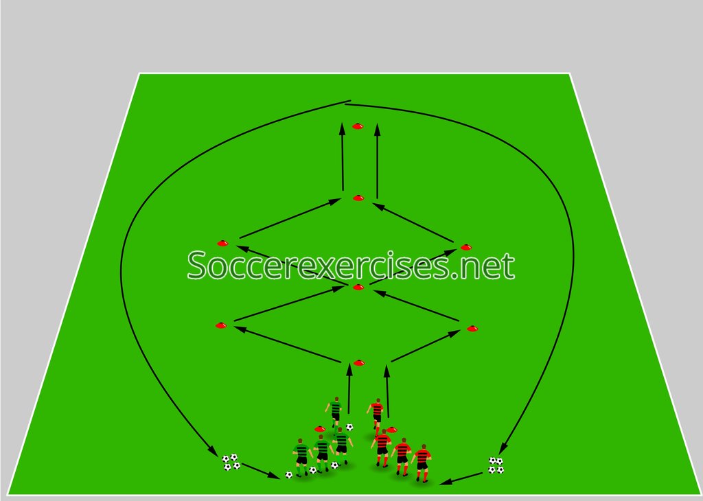soccerexercises's tweet photo. Watch our animation of Condition exercise - part 2 on our youtube channel: https://t.co/ohFy41mxzp
#soccer #football #futbol #voetbal #exercises #soccerexercises #workout #sports #fussball #fitness #training #trainingsessions #animation #footballexercise #footballexercises https://t.co/YlHKg76Wgn