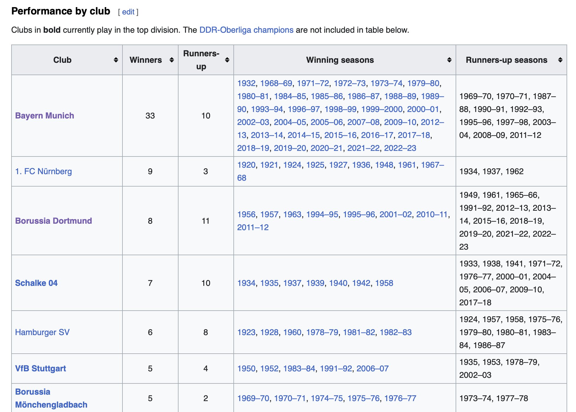 Tables 1980/81 to 1989/90