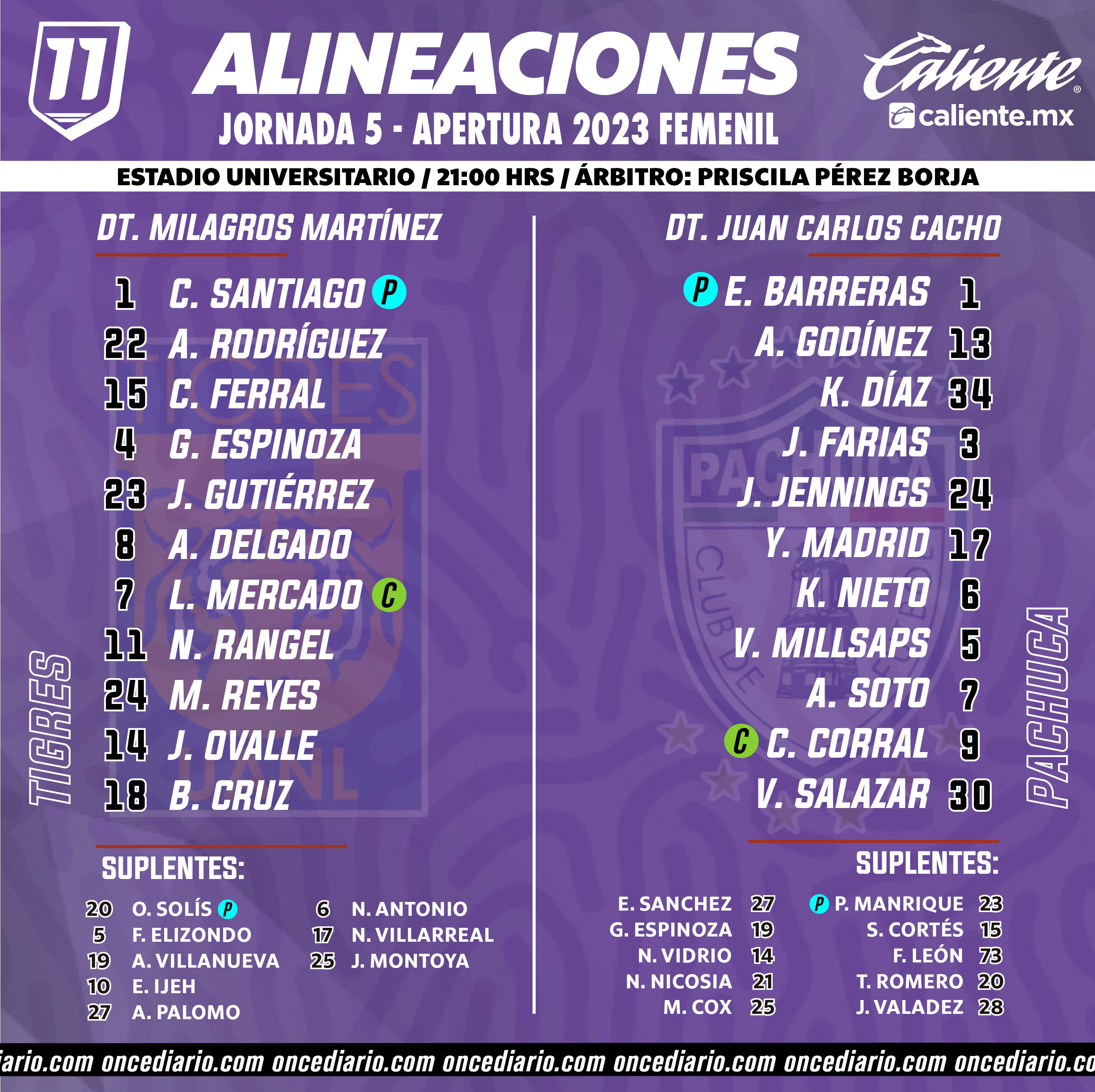 Alineaciones del Tigres Femenil vs. Pachuca Femenil