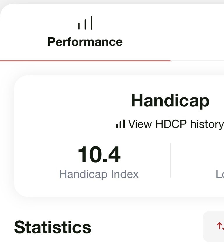 Can’t seem to crack the code to get back to single digits lol #GolfGoals