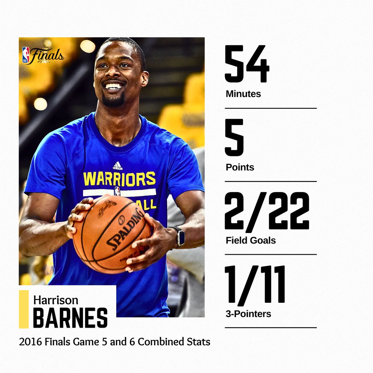 Automatic (@automaticnba) on Twitter photo 