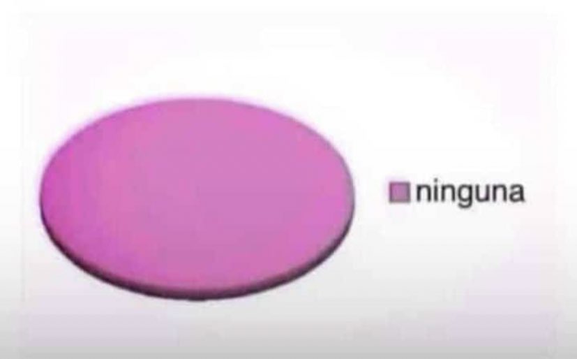 Posibilidad de terminar el año con pareja .