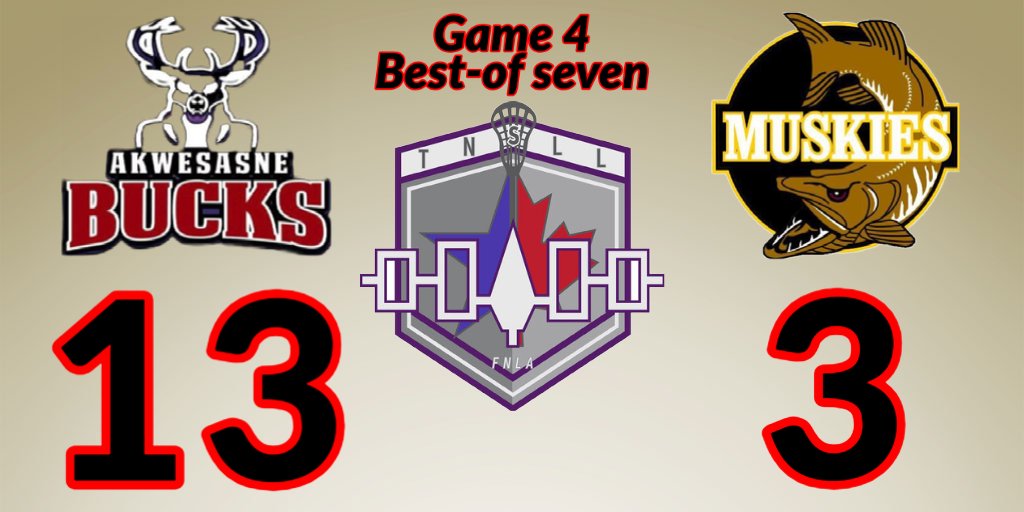 Akwesasne Bucks even the best-of seven series with Snake Island Muskies 
qslltnsll.lacrosseshift.com/stats#/305/bra…  #TNSLL